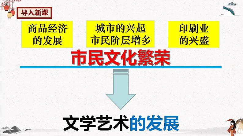 第21课 清朝前期的文学艺术 课件 七年级历史下册同步(部编版)第2页