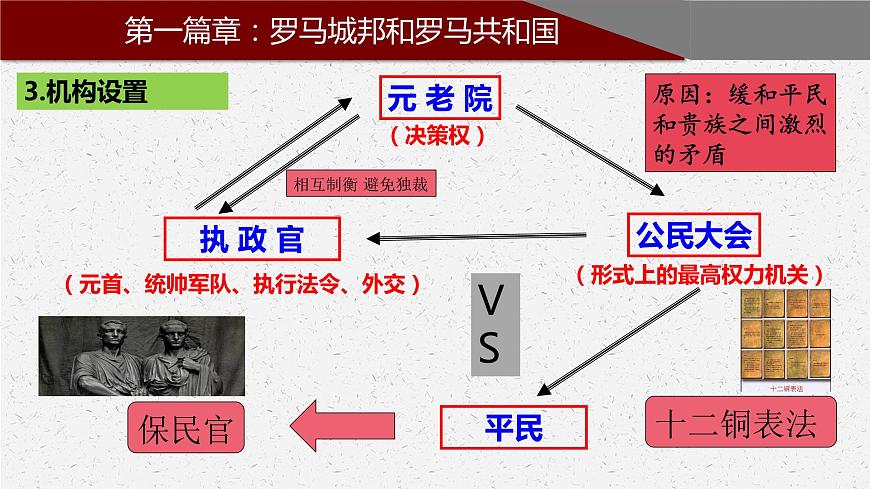 第5課  羅馬城邦和羅馬帝國課件PPT第6頁