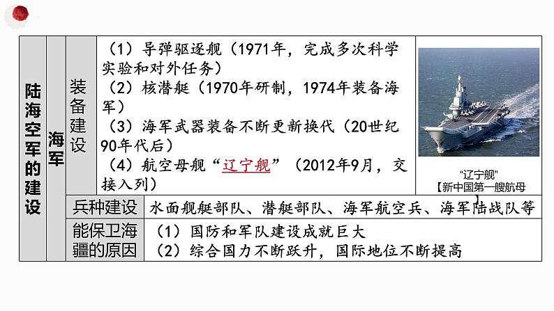 第五单元 国防建设与外交成就-复习课件06