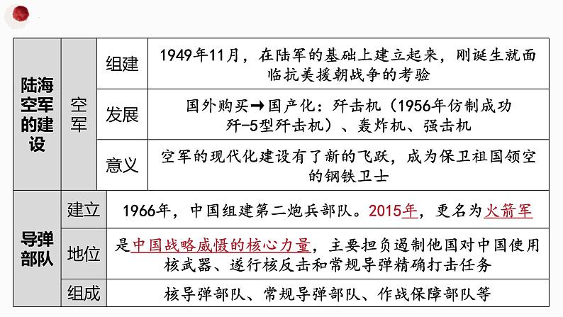 第五单元 国防建设与外交成就-复习课件07