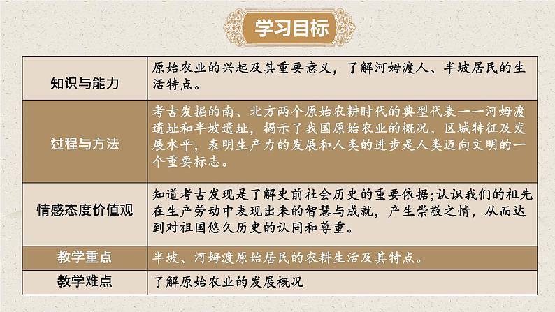 第2课 原始农耕生活-课件第2页