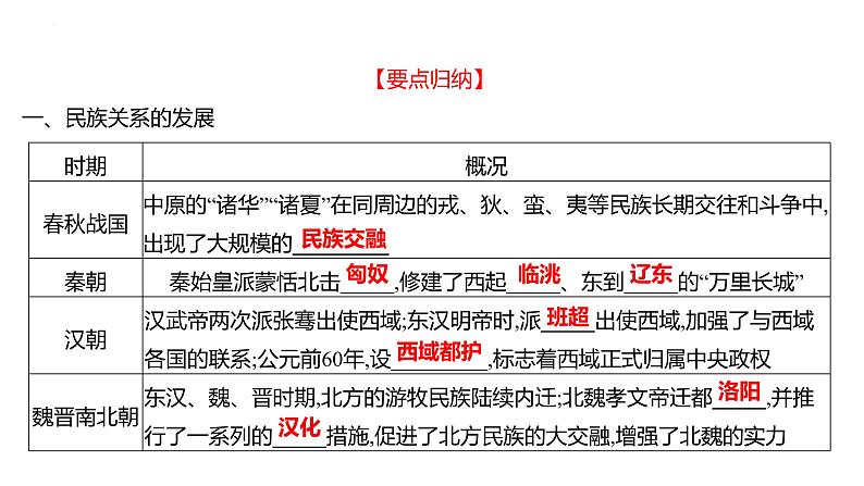 2023年山东省中考历史二轮复习课件专题二 古今中国的民族关系与国家统一第3页