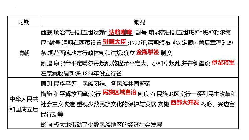 2023年山东省中考历史二轮复习课件专题二 古今中国的民族关系与国家统一第5页