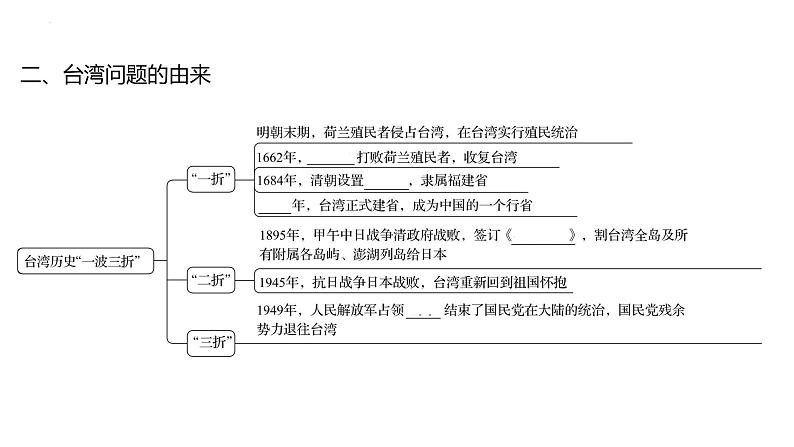 2023年山东省中考历史二轮复习课件专题二 古今中国的民族关系与国家统一第6页
