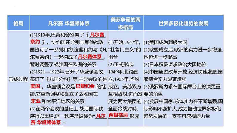 2023年山东省中考历史二轮复习课件专题十一 两次世界大战和世界格局的演变07