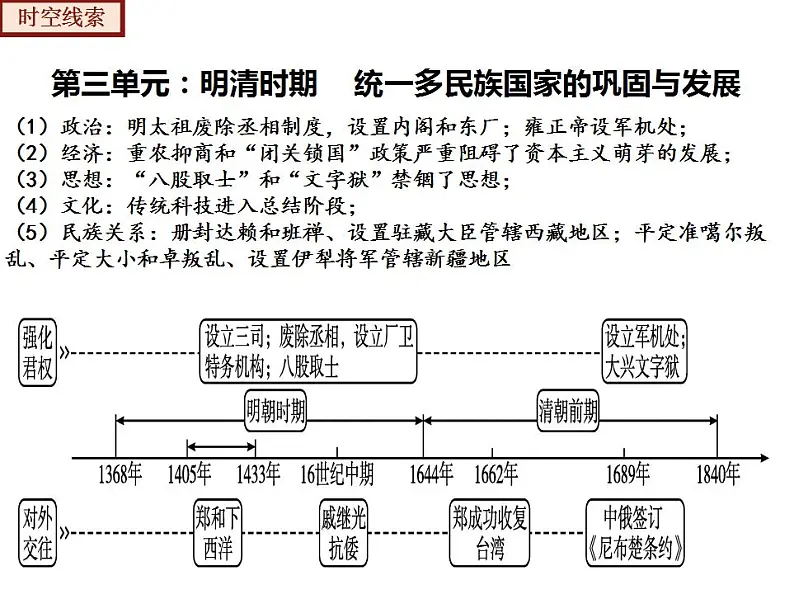 【期末综合复习】部编版历史七年级下册 复习串讲课件03 明清时期： 统一多民族国家的巩固与发展（类型1 知识整合）04