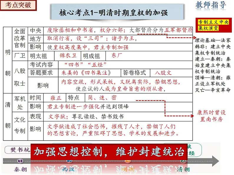 【期末综合复习】部编版历史七年级下册 复习串讲课件03 明清时期： 统一多民族国家的巩固与发展（类型1 知识整合）07