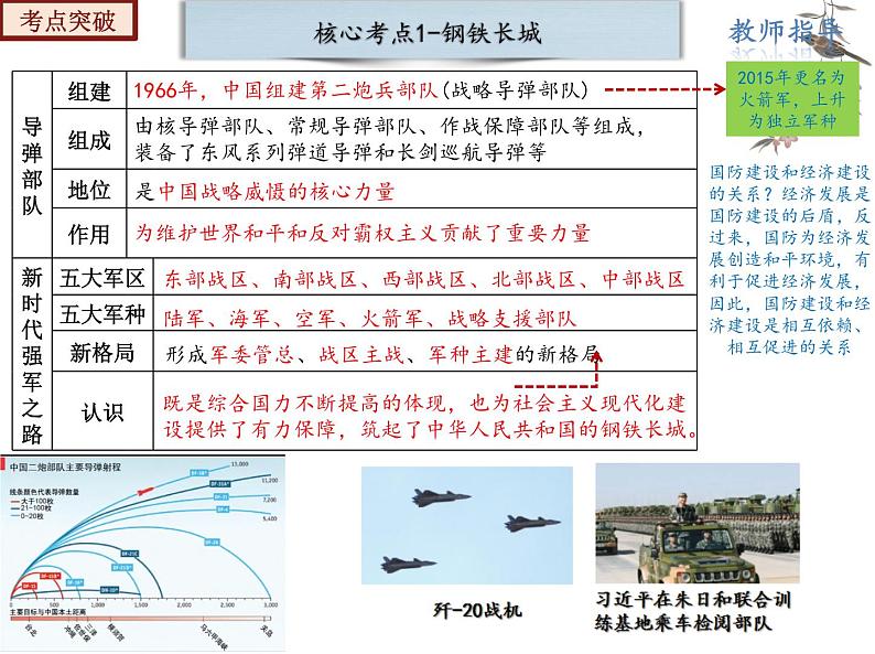 【期末综合复习】部编版历史八年级下册 复习串讲课件05 国防建设与外交成就(类型1 知识整合)08