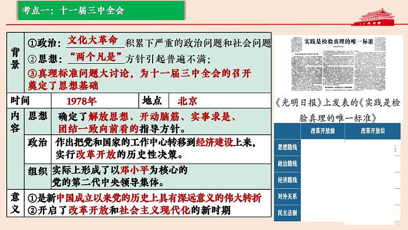 【期末大单元复习】部编版历史八年级下册大单元重要知识点拆解 第三单元 中国特色社会主义道路(优质课件)07