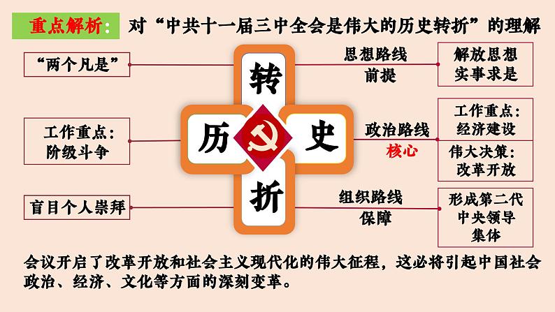 【期末大单元复习】部编版历史八年级下册大单元重要知识点拆解 第三单元 中国特色社会主义道路(优质课件)08
