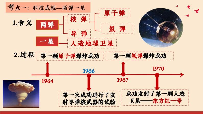 【期末大单元复习】部编版历史八年级下册大单元重要知识点拆解 第六单元 科技文化与社会生活（优质课件）04