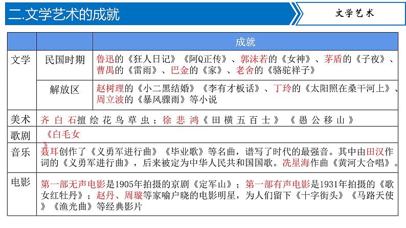 第26课 教育文化事业的发展(同步课件)第8页