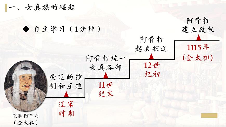 第8課 金與南宋的對(duì)峙課件第7頁
