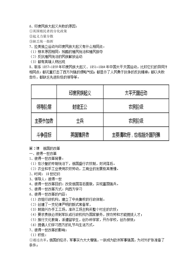 2022---2023学年度九年级历史下册知识汇总复习提纲02