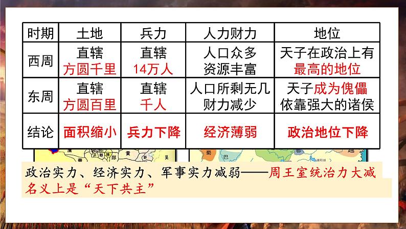 第6课 动荡的春秋时期 课件第5页
