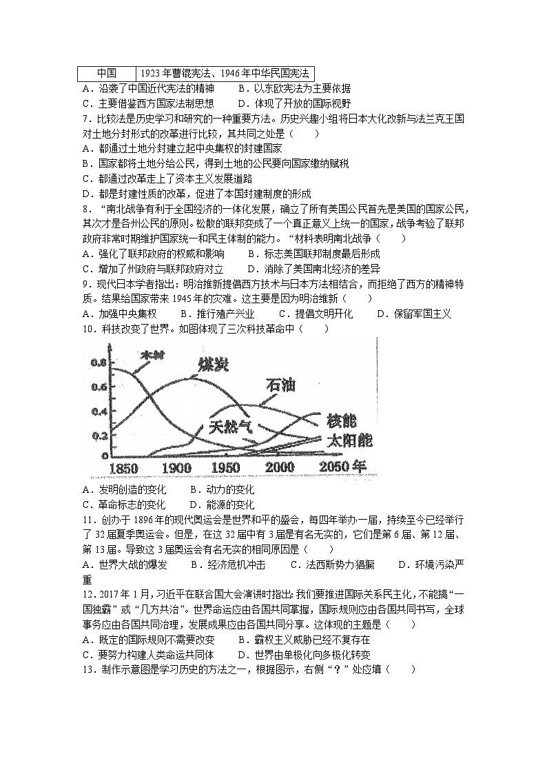 2023年江苏省徐州市中考三模历史试题02
