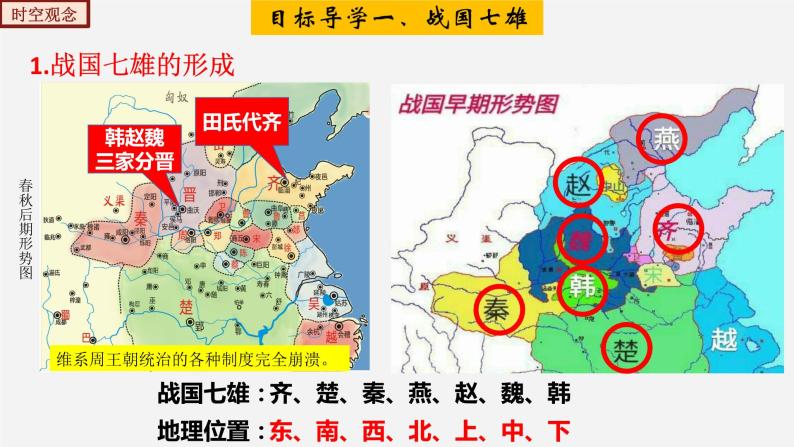 【人教部编版】七上历史   第7课  战国时期的社会变化（课件+素材）05