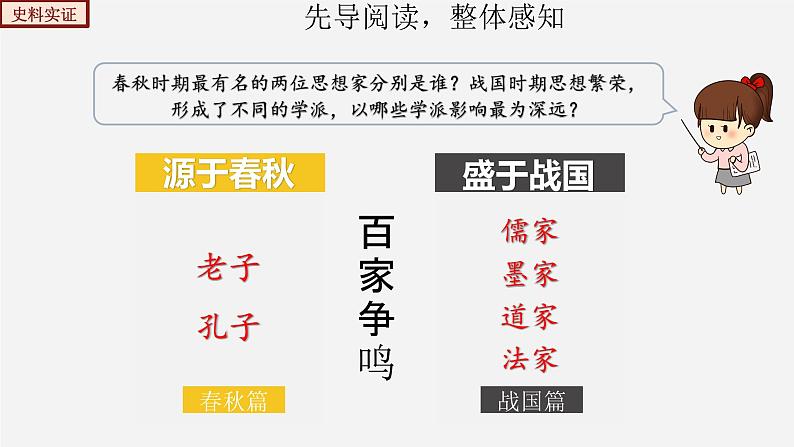 【人教部编版】七上历史 第8课 百家争鸣(课件+素材)04