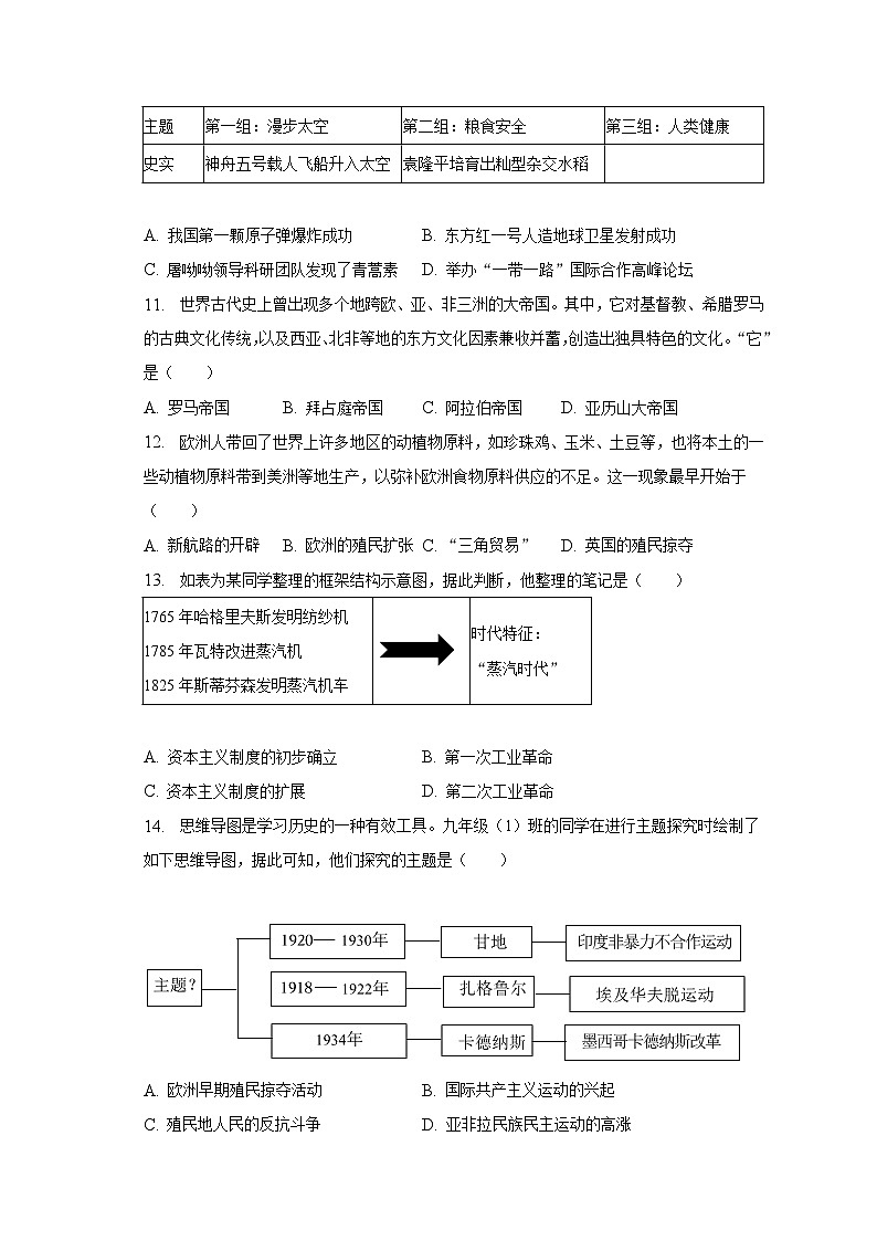 2023年广西北海市中考历史二模试卷(含解析)03