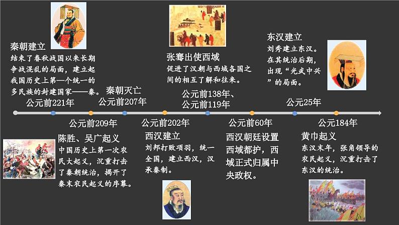 【人教部编版】七上历史 第9课 秦统一中国 (课件+素材)02