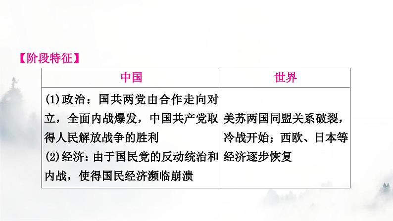 中考历史复习中国近代史第七单元人民解放战争教学课件03
