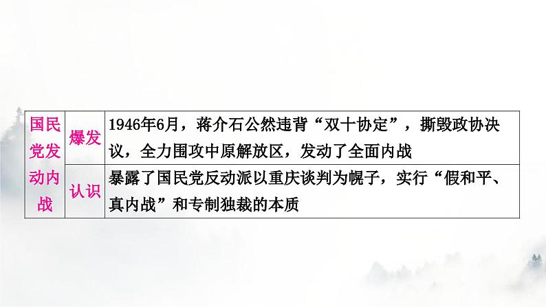 中考历史复习中国近代史第七单元人民解放战争教学课件07
