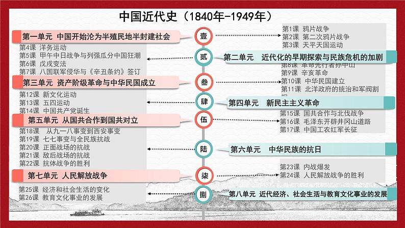 2023-2024学年部编版八年级历史上册 第1课 鸦片战争 课件第1页