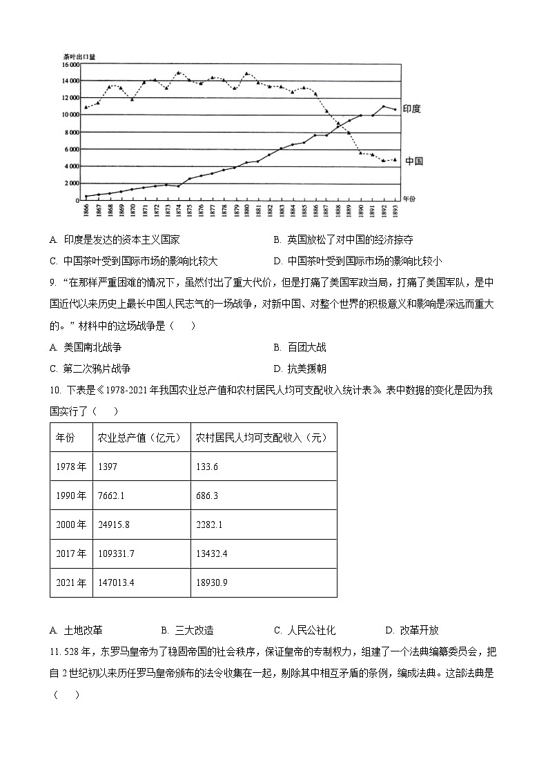 2023年湖南省郴州市中考历史真题02