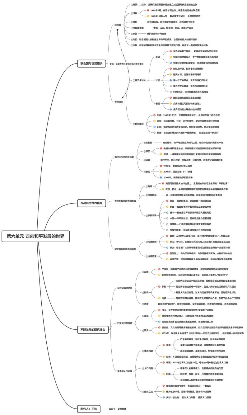 【思维导图】部编版历史九年级下册-第六单元《走向和平发展的世界》思维导图01