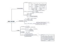 人教部编版八年级上册第一单元 中国开始沦为半殖民地半封建社会第1课 鸦片战争学案