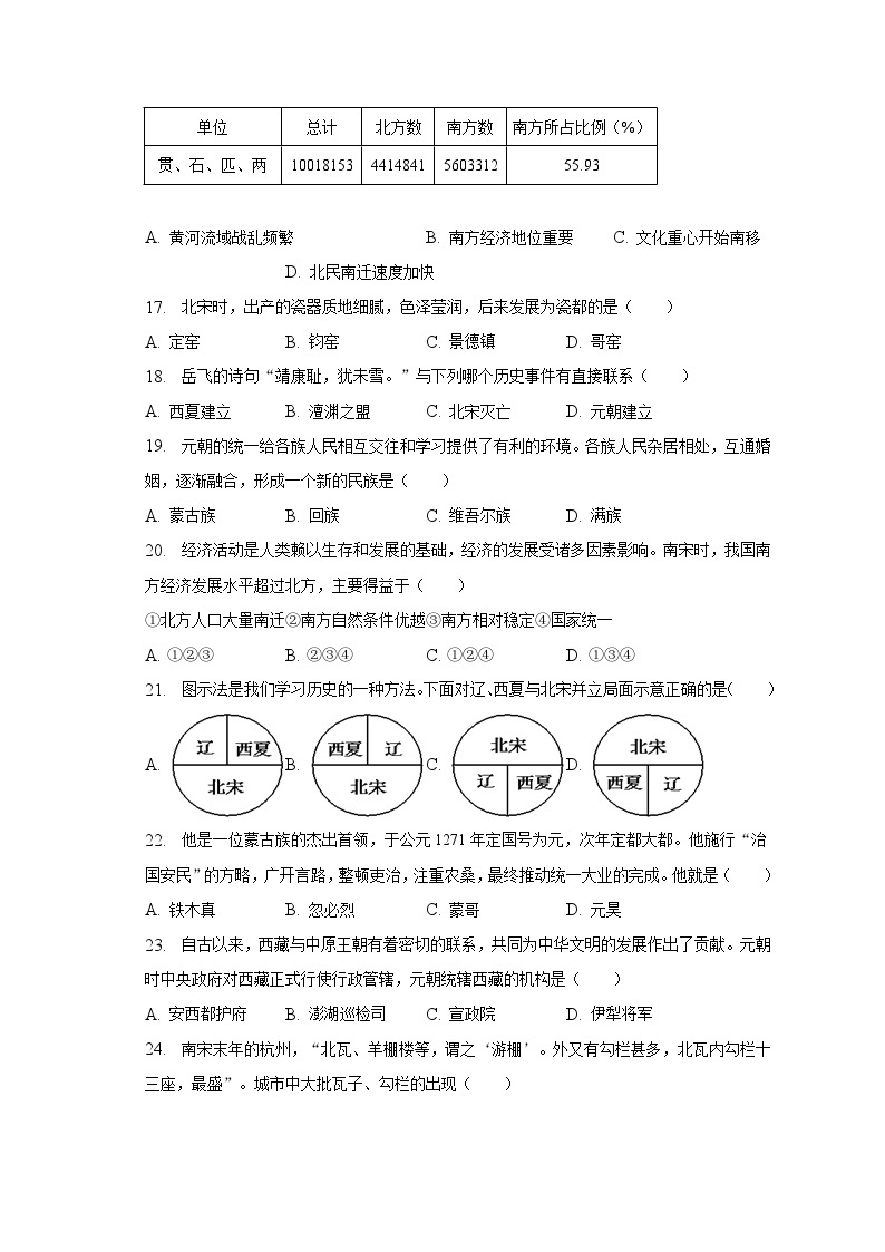 2022-2023学年河北省秦皇岛十二中七年级（下）期中历史试卷（含解析）03