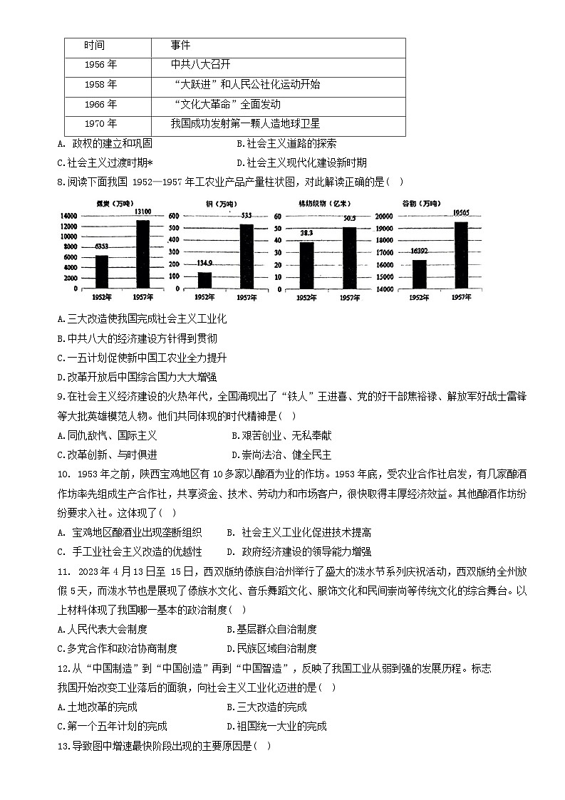 河南省驻马店市正阳县2022-2023学年八年级下学期期末历史试题(含答案)第2页