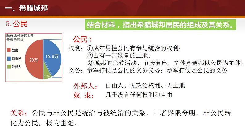 人教部编版初中历史九年级上册第4课 希腊城邦和亚历山大帝国 课件PPT08