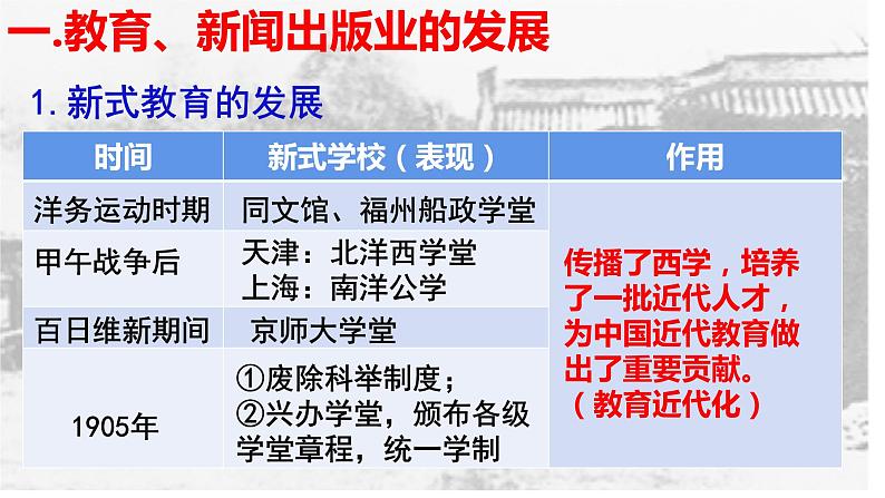 第26课 教育文化事业的发展【课件】(17页)第2页