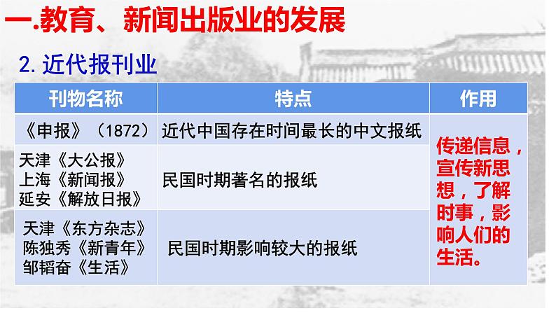 第26课 教育文化事业的发展【课件】(17页)第4页