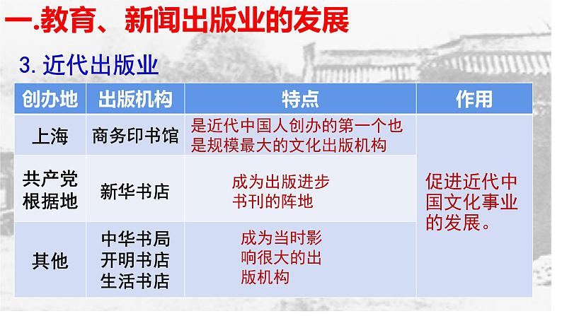 第26课 教育文化事业的发展【课件】(17页)第6页