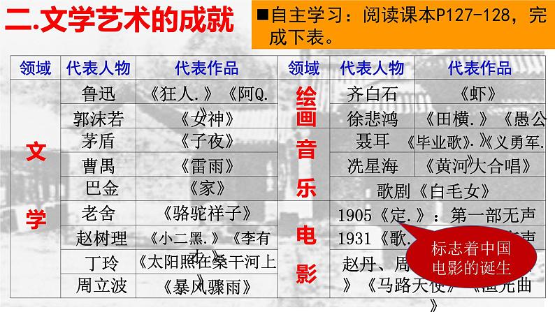 第26课 教育文化事业的发展【课件】(17页)第8页