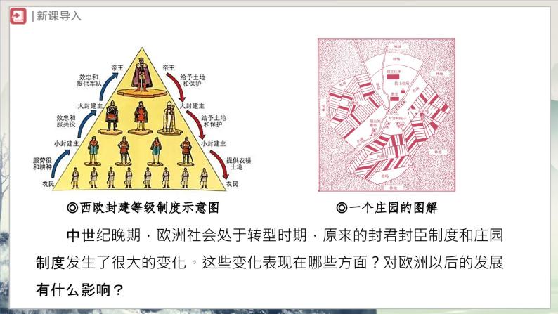 【部编版】九上历史   第13课 西欧经济和社会的发展（课件+教案+学案+分层作业）02