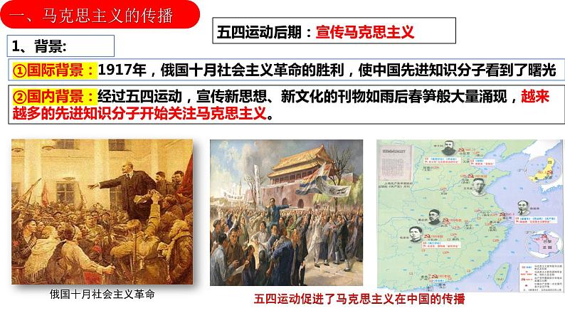 第14课 中国共产党诞生课件PPT第4页