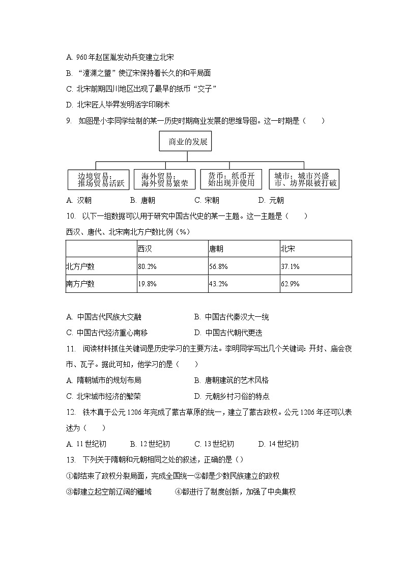 2022-2023学年江西省吉安市青原区七年级(下)期末历史试卷(含解析)02