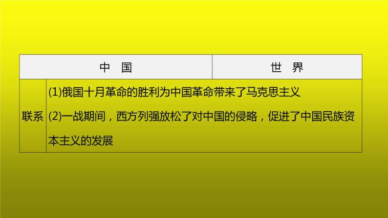 《 新民主主义革命的开始》单元复习课件04