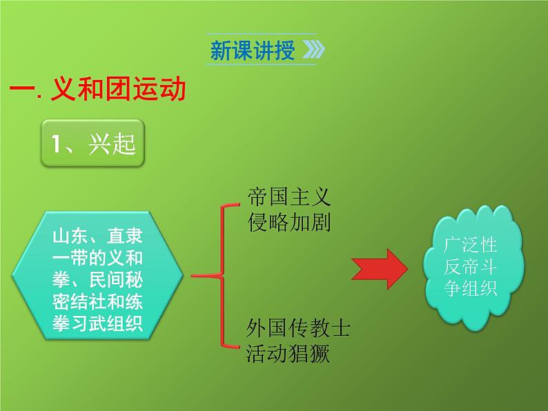 《国联军侵华与《辛丑条约》签订》教学专用课件第6页