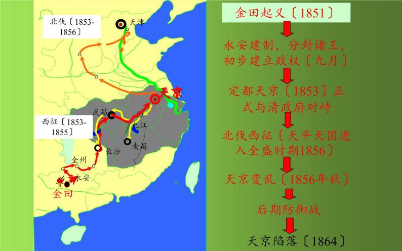 《太平天国运动》优质课教学一等奖课件05