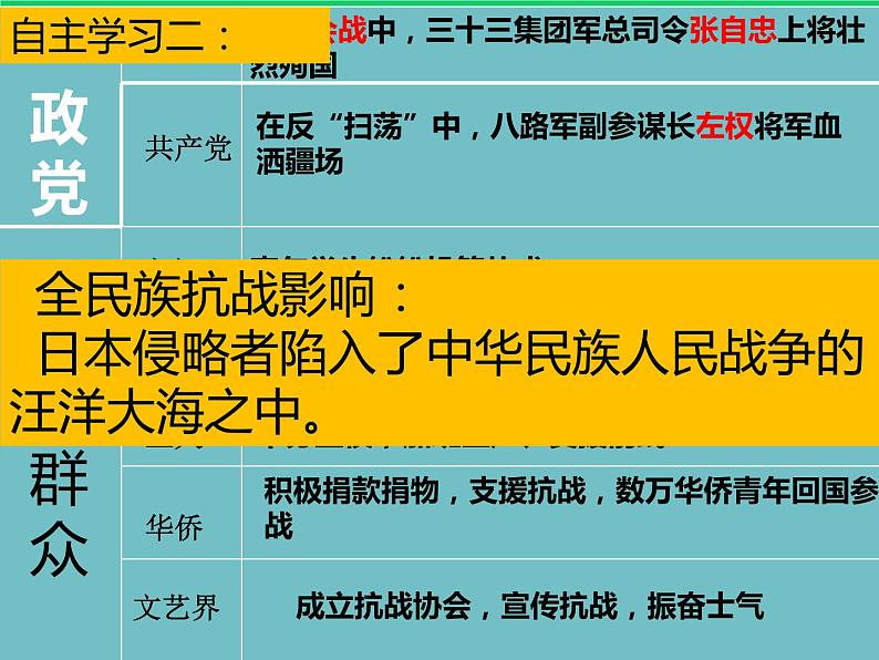 《抗日战争的胜利》优课教学课件第7页
