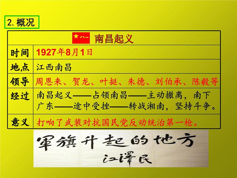 《毛泽东开辟井冈山道路》同课异构一等奖课件05