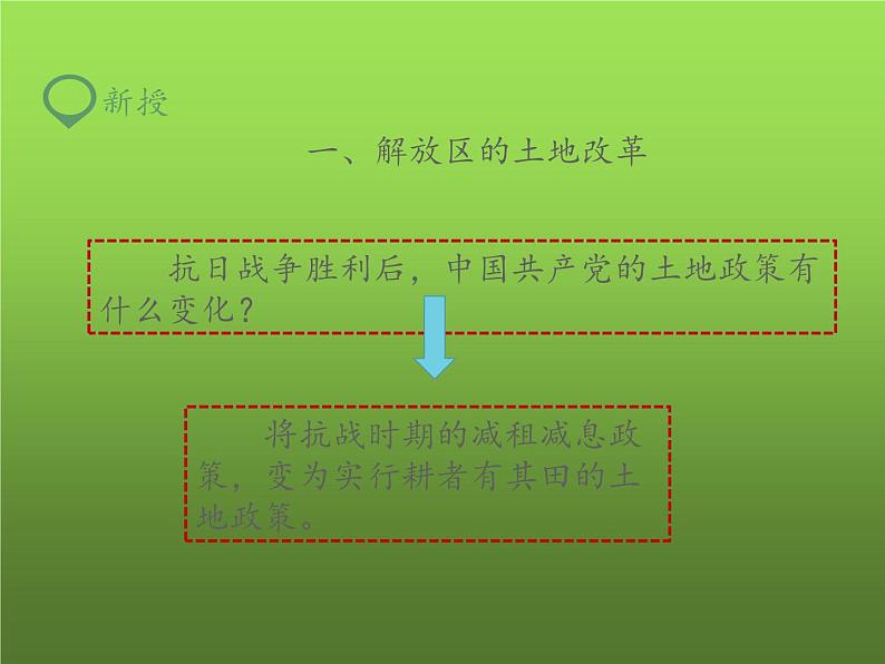《人民解放战争的胜利》同课异构一等奖课件03