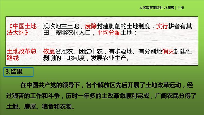 《人民解放战争的胜利》优质课教学课件04