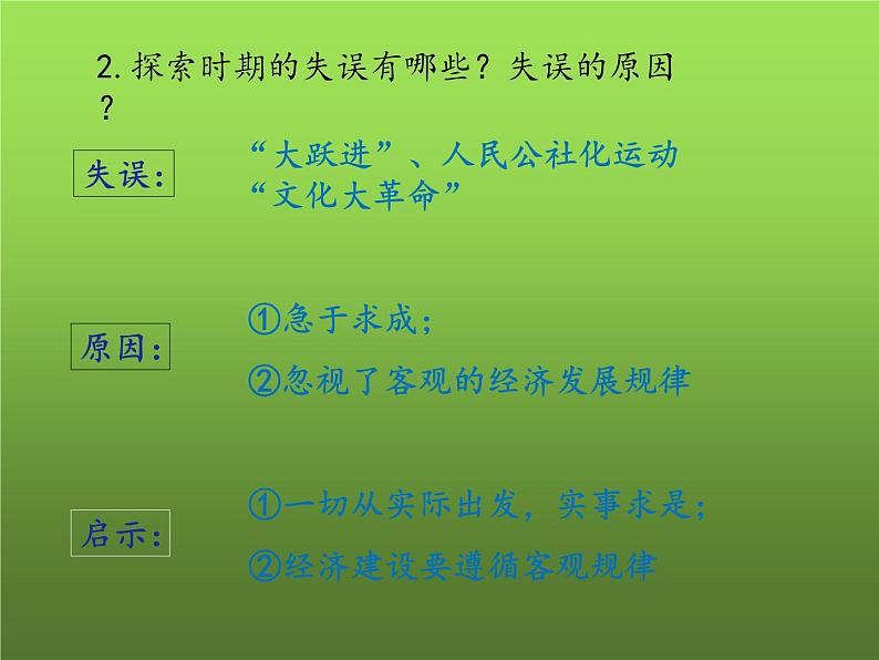 《艰辛探索与建设成就》优课一等奖教学课件08