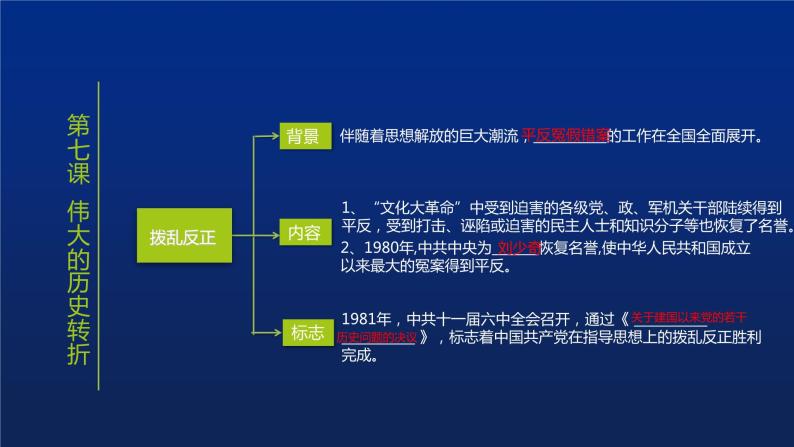 《中国特色社会主义道路》单元复习小结课件PPT06