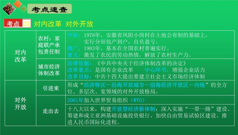 《中国特色社会主义道路》复习课件06